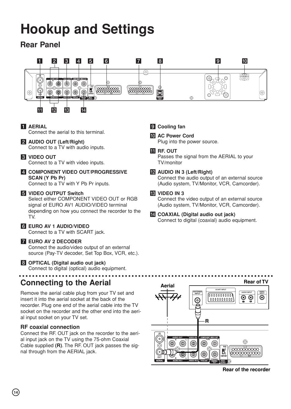 Hookup and settings, Connecting to the aerial, Rear panel | Hitachi DV-DS81E User Manual | Page 14 / 76