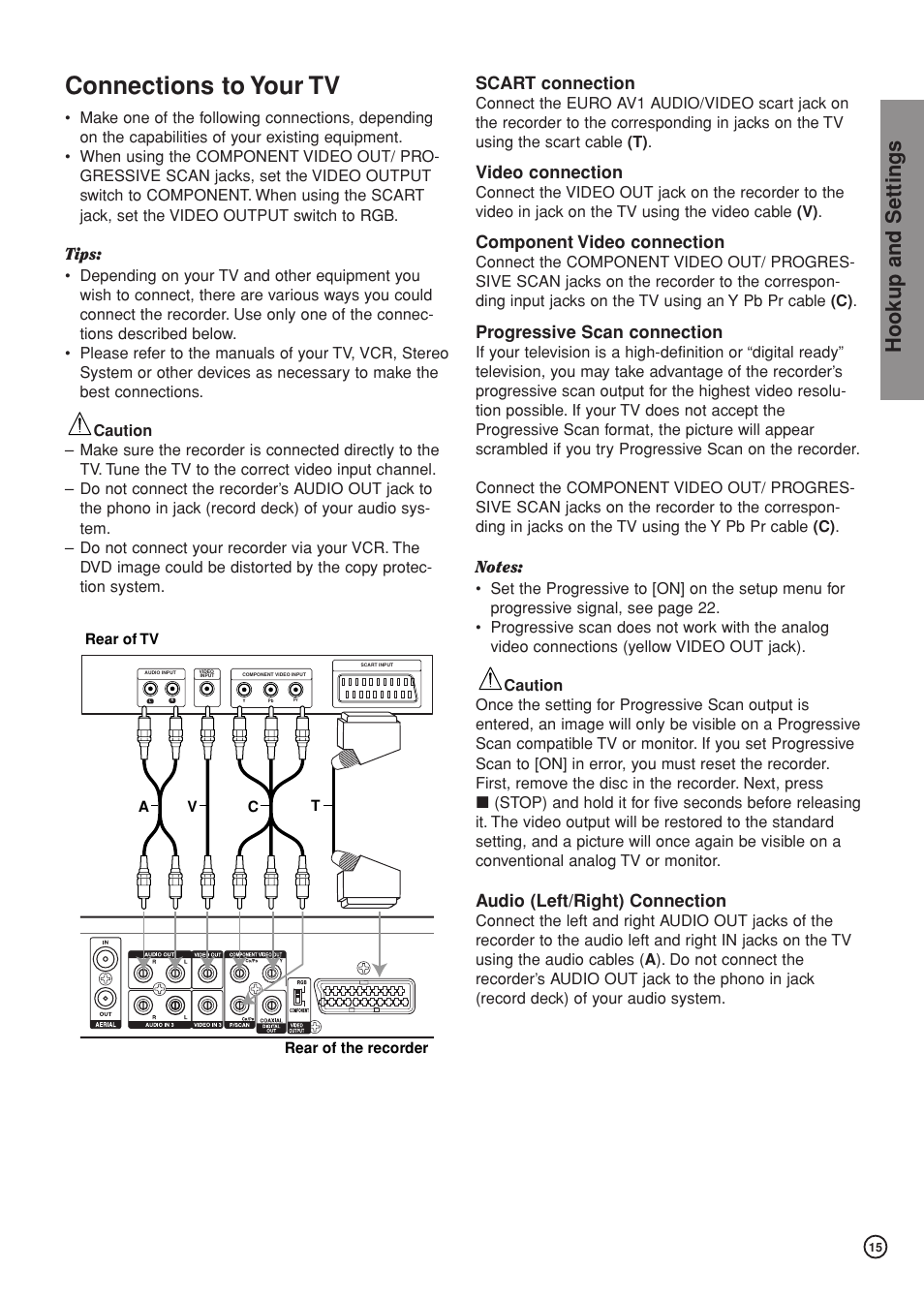 Connections to your tv, Hookup and settings, Scart connection | Video connection, Component video connection, Progressive scan connection, Audio (left/right) connection | Hitachi DV-DS81E User Manual | Page 15 / 76