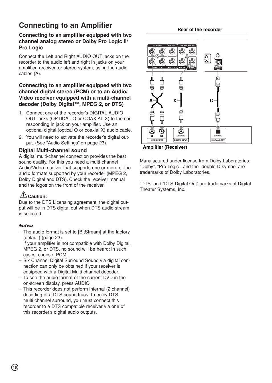 Connecting to an amplifier, Digital multi-channel sound | Hitachi DV-DS81E User Manual | Page 16 / 76