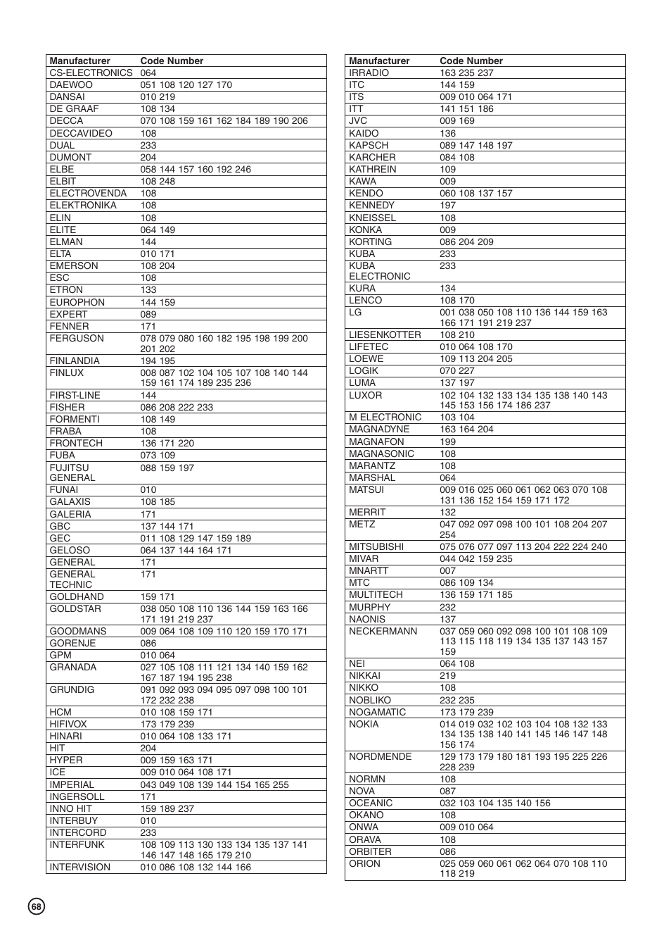 Hitachi DV-DS81E User Manual | Page 68 / 76