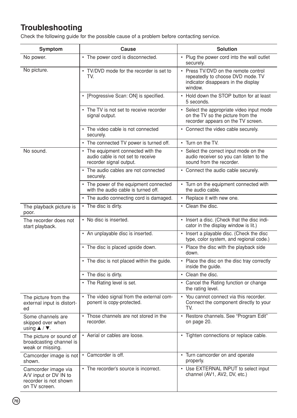 Troubleshooting | Hitachi DV-DS81E User Manual | Page 70 / 76