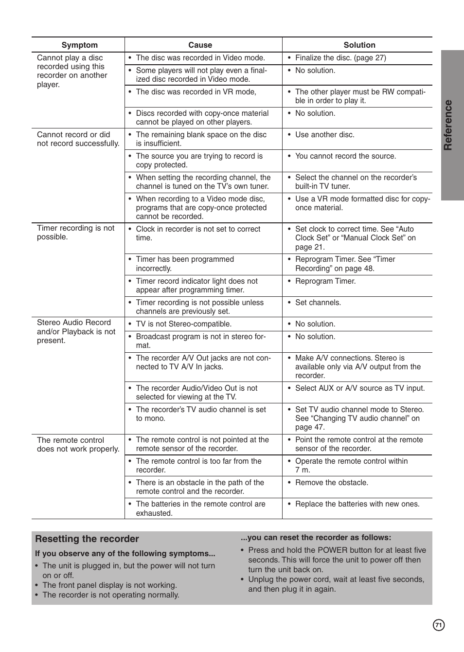 Ref erence, Resetting the recorder | Hitachi DV-DS81E User Manual | Page 71 / 76