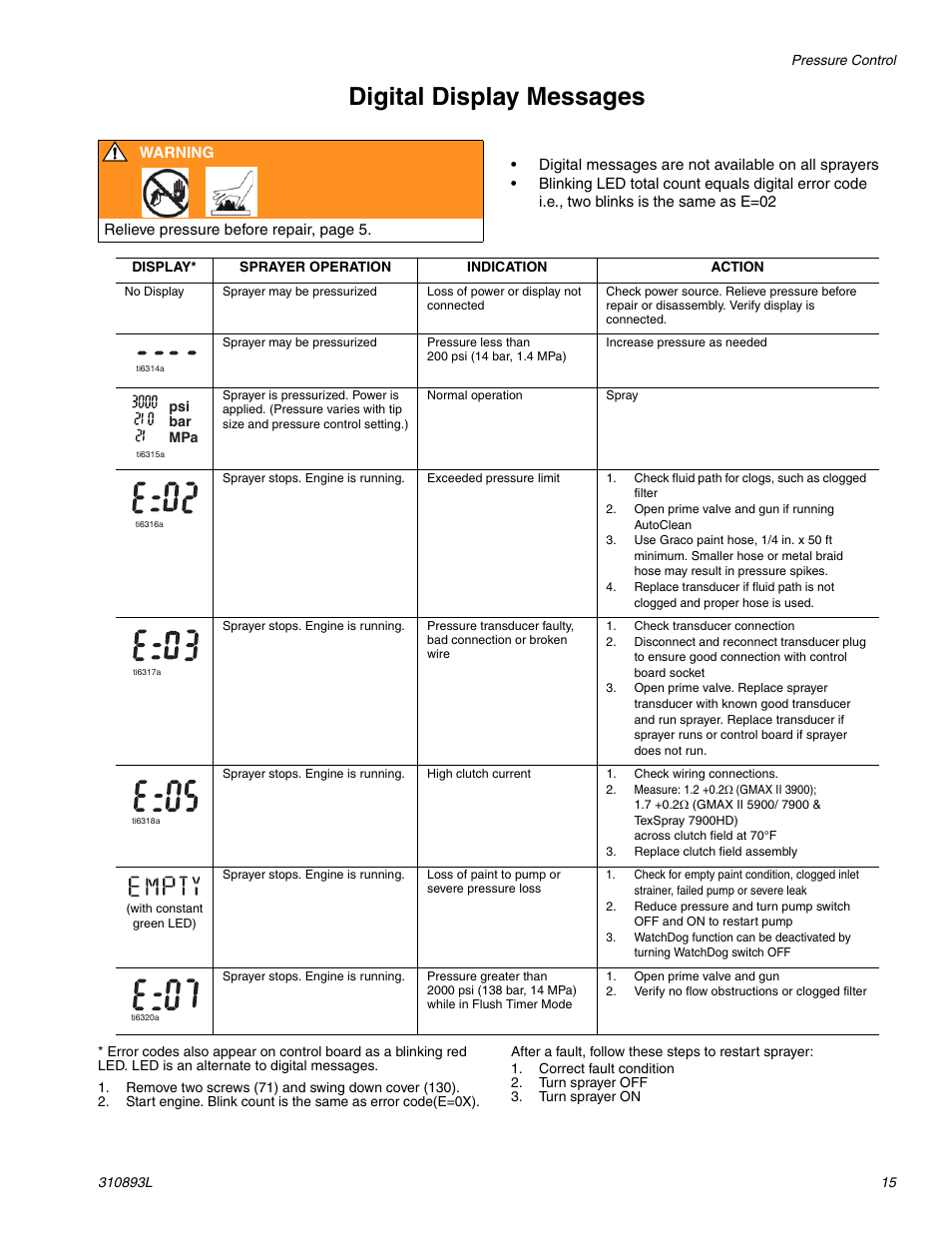 E 15, Digital display messages | Hitachi GMAX II 3900 User Manual | Page 15 / 32