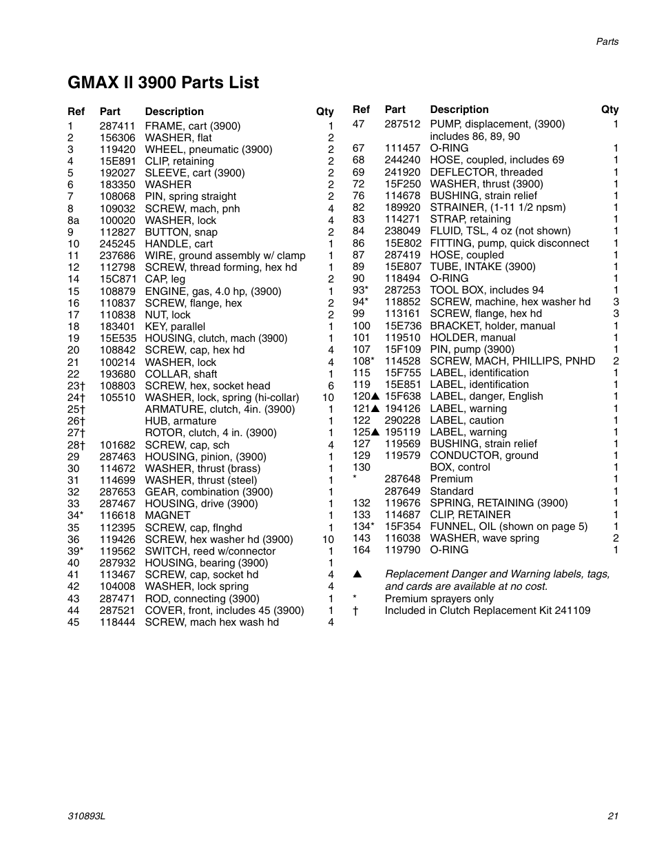 Gmax ll 3900 parts list | Hitachi GMAX II 3900 User Manual | Page 21 / 32