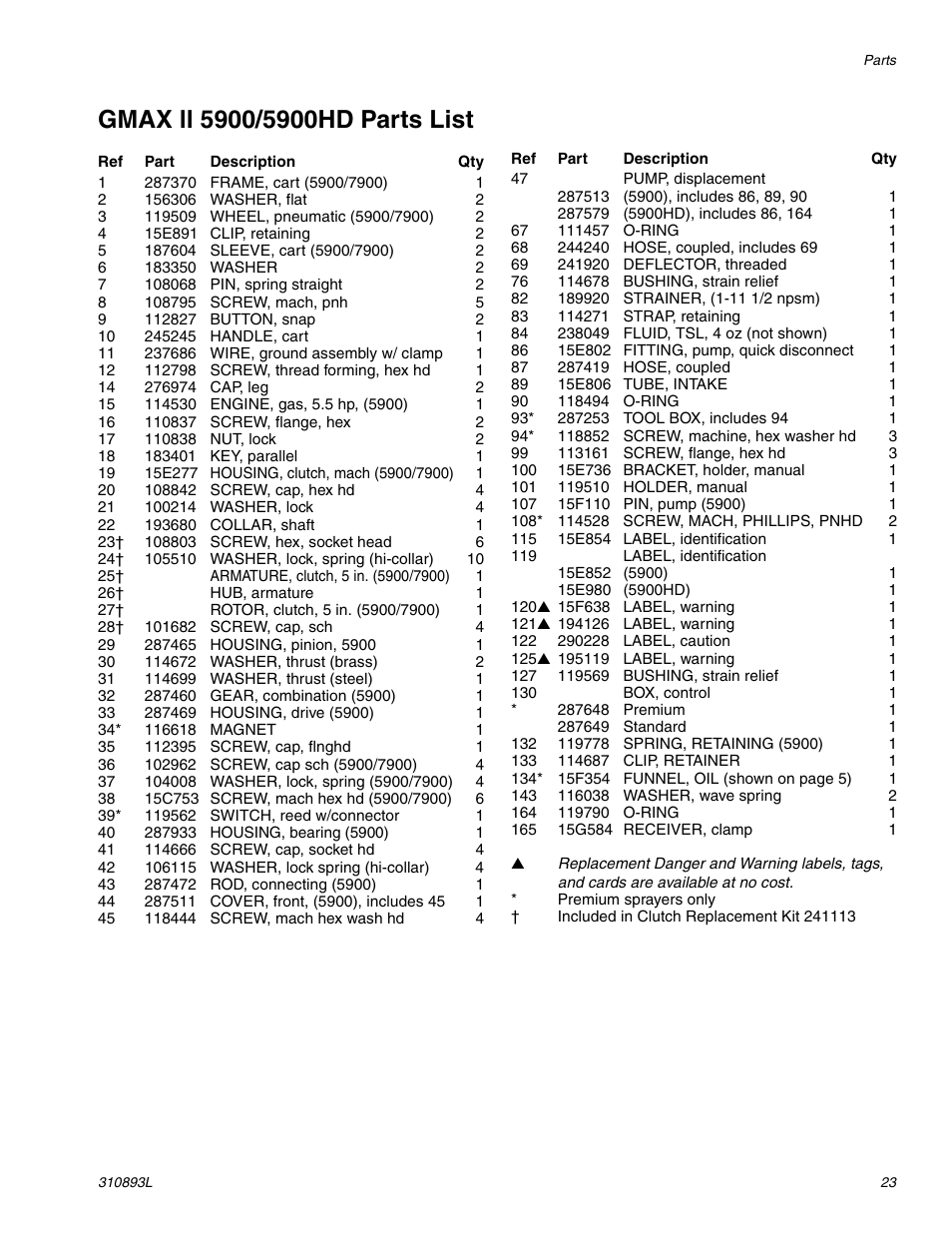 Hitachi GMAX II 3900 User Manual | Page 23 / 32