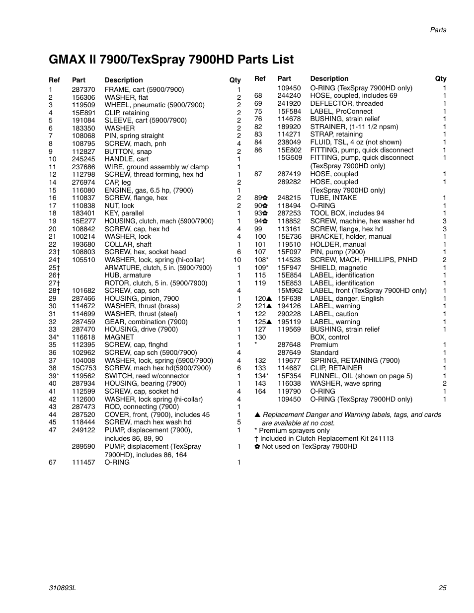 Hitachi GMAX II 3900 User Manual | Page 25 / 32