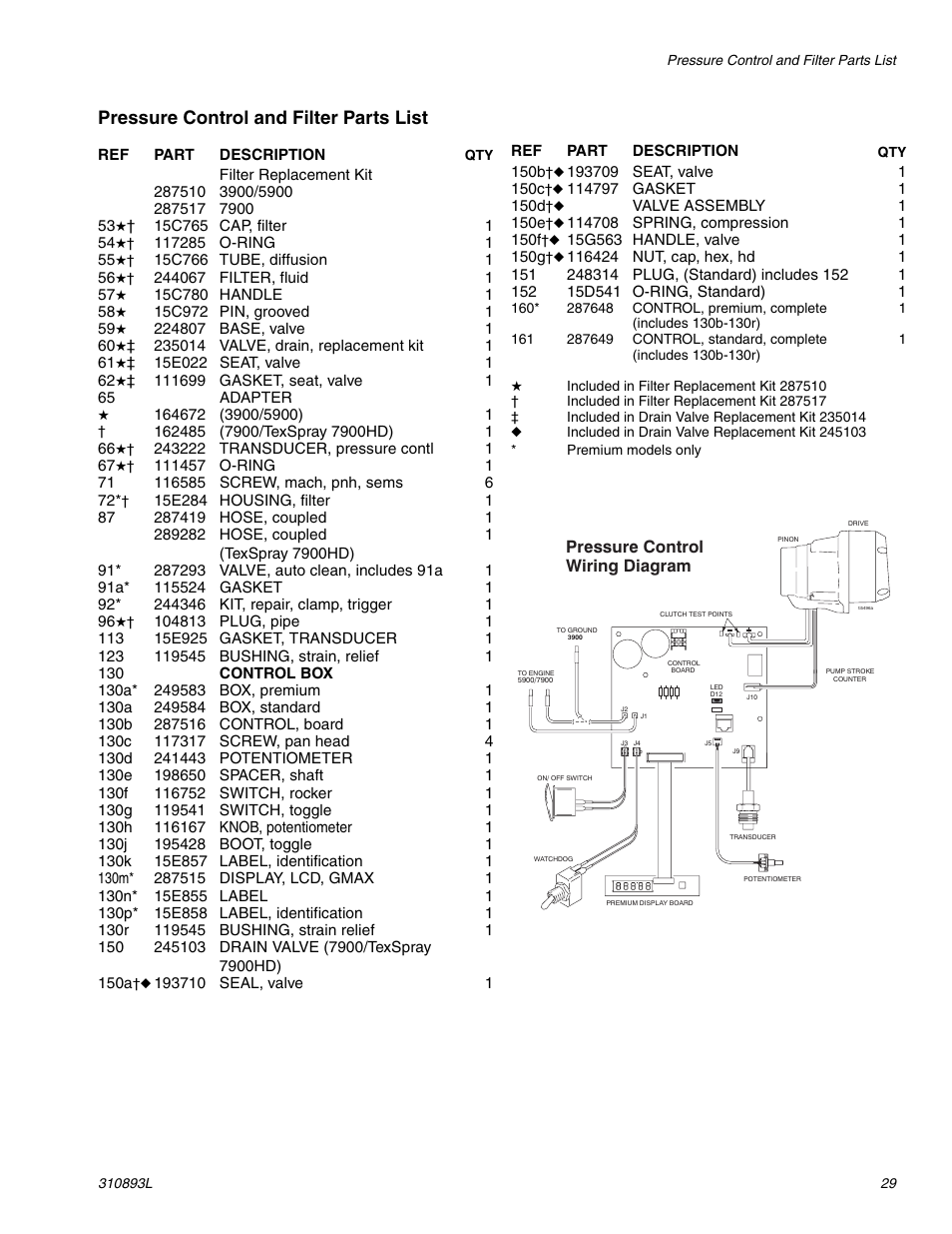 Pressure control and filter parts list | Hitachi GMAX II 3900 User Manual | Page 29 / 32