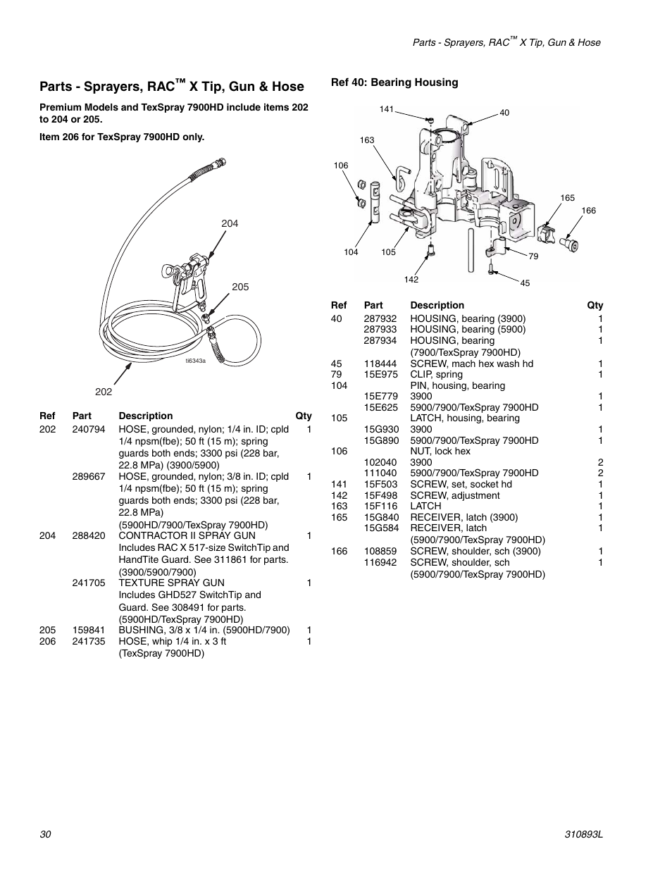 Parts - sprayers, rac™ x tip, gun & hose, Parts - sprayers, rac, X tip, gun & hose | Hitachi GMAX II 3900 User Manual | Page 30 / 32