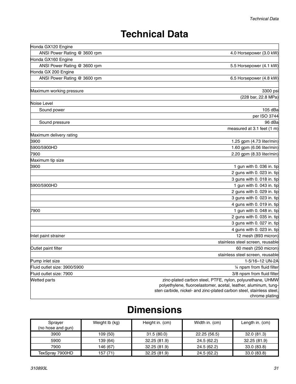 Technical data, Technical data dimensions | Hitachi GMAX II 3900 User Manual | Page 31 / 32