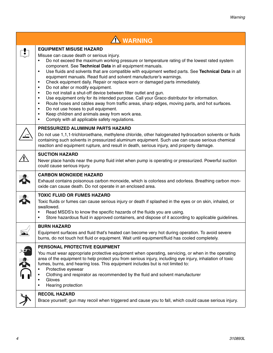 Warning | Hitachi GMAX II 3900 User Manual | Page 4 / 32