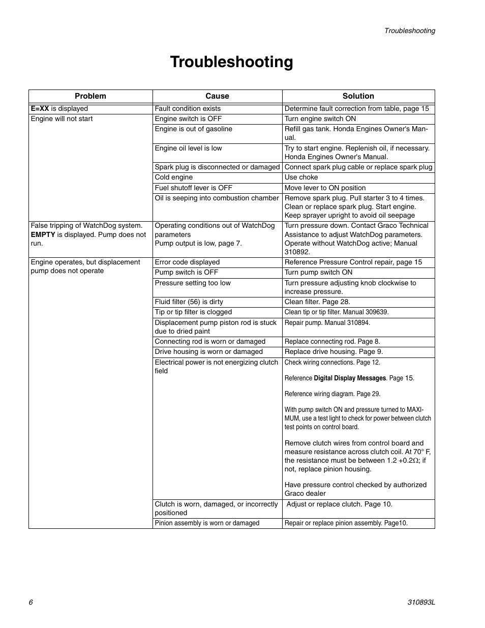 Troubleshooting | Hitachi GMAX II 3900 User Manual | Page 6 / 32