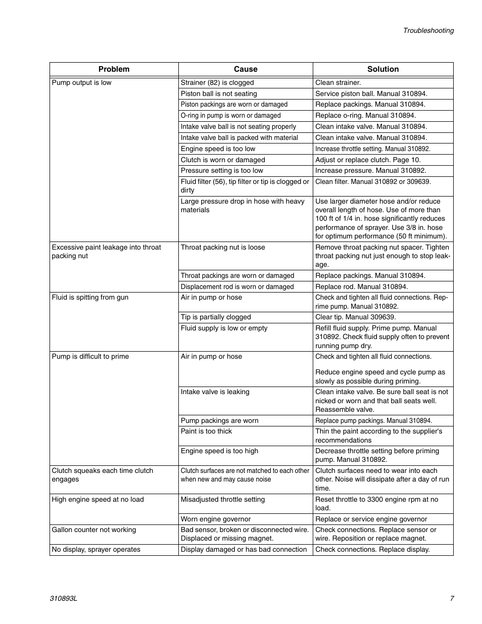 Age 7 | Hitachi GMAX II 3900 User Manual | Page 7 / 32