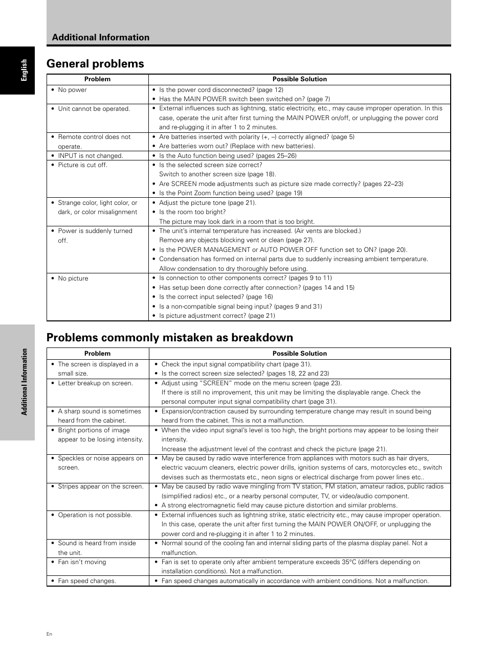 General problems, Problems commonly mistaken as breakdown, Additional information | Hitachi CMP5000WXU User Manual | Page 36 / 40