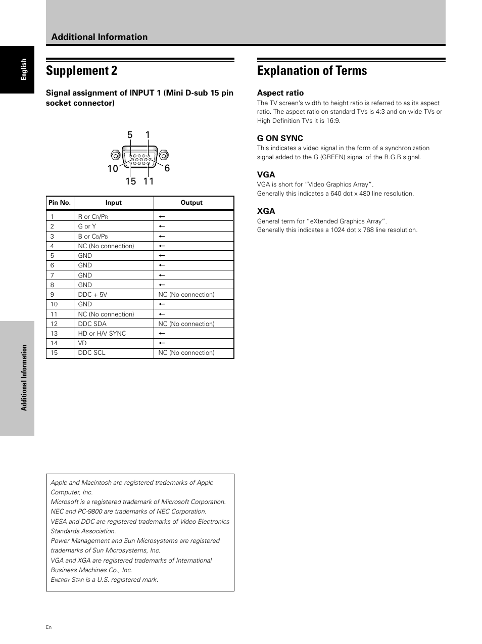 Supplement 2, Explanation of terms, Additional information | Hitachi CMP5000WXU User Manual | Page 40 / 40