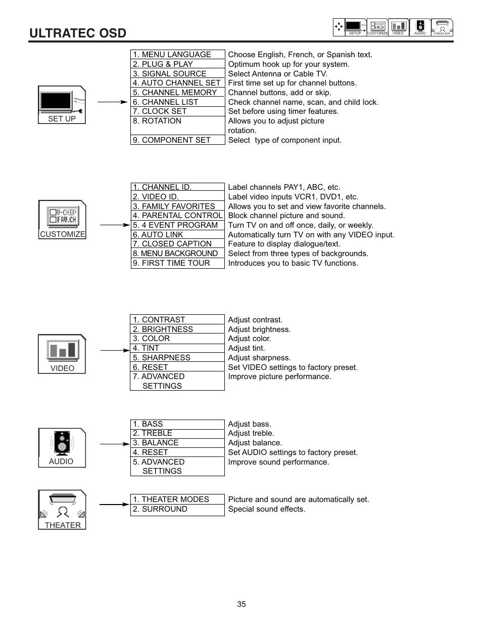 Ultratec osd | Hitachi UltraVision 32UDX10S User Manual | Page 35 / 68
