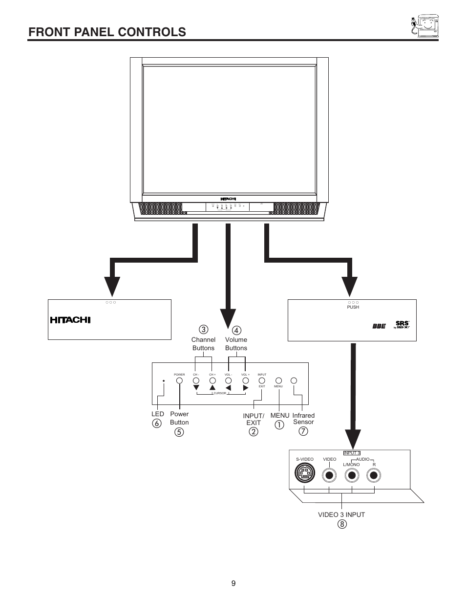Front panel controls | Hitachi UltraVision 32UDX10S User Manual | Page 9 / 68