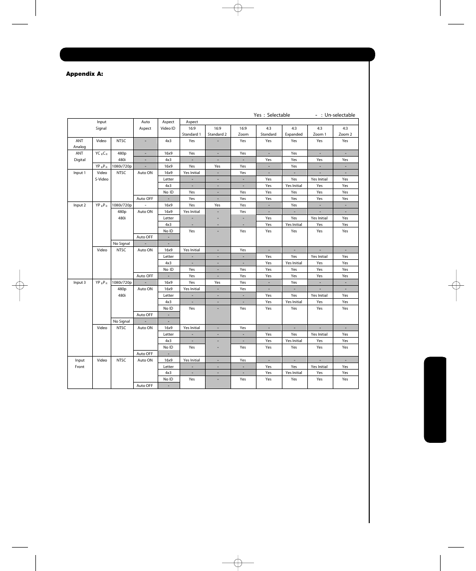 Appendixes | Hitachi P50T501 User Manual | Page 154 / 159