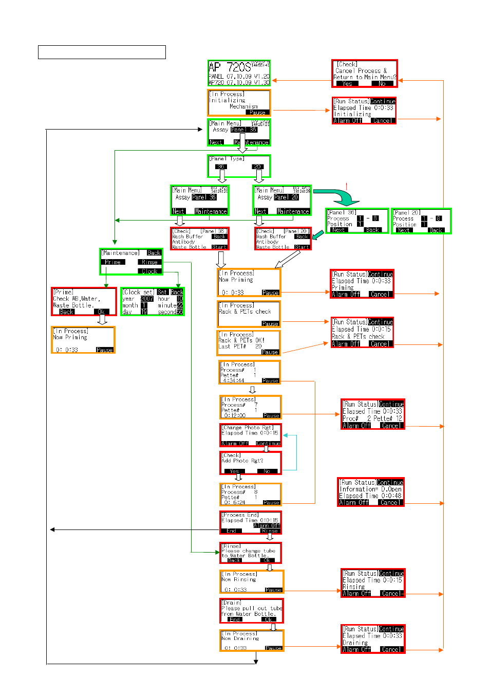 Hitachi OPTIGEN AP 720STM User Manual | Page 22 / 22