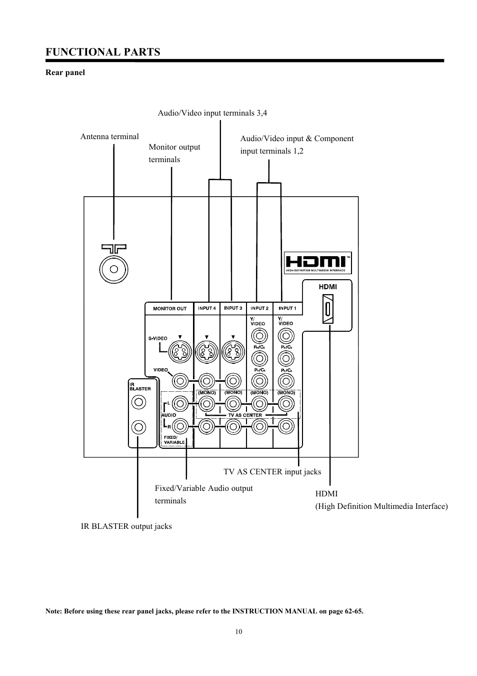 Functional parts | Hitachi C47-WD8000 User Manual | Page 10 / 68