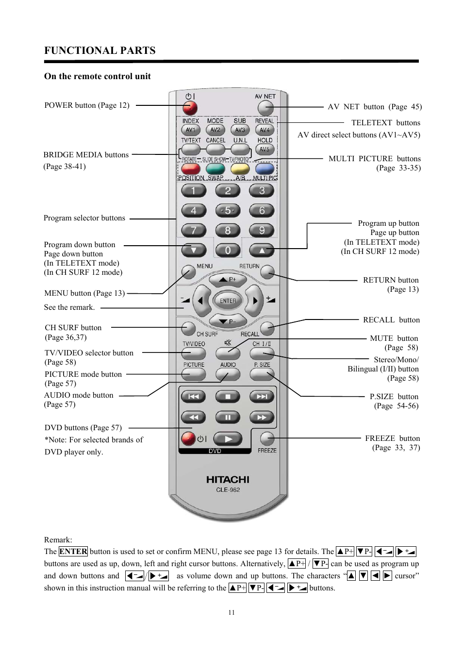 Functional parts | Hitachi C47-WD8000 User Manual | Page 11 / 68