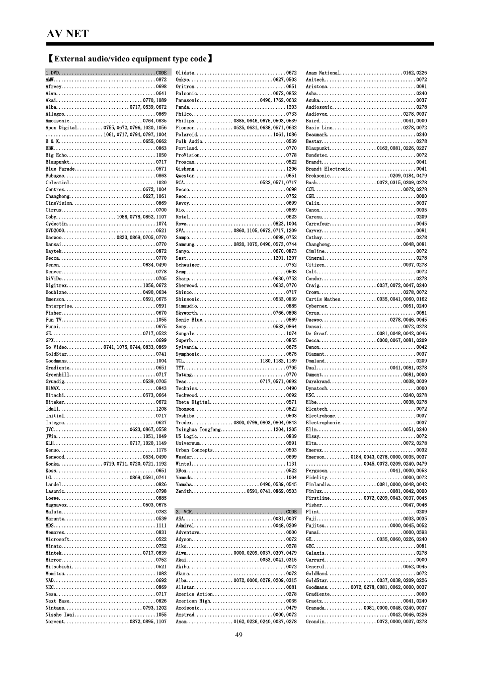 Av net | Hitachi C47-WD8000 User Manual | Page 49 / 68