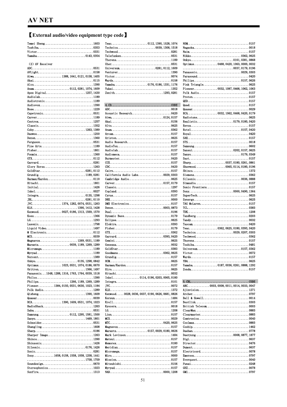 Av net | Hitachi C47-WD8000 User Manual | Page 51 / 68