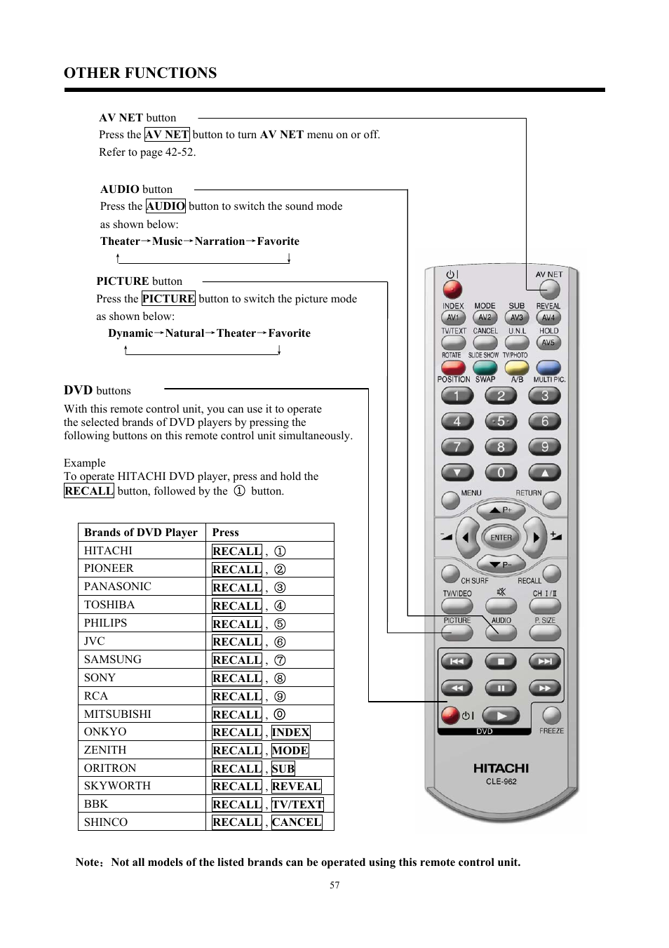 Other functions | Hitachi C47-WD8000 User Manual | Page 57 / 68