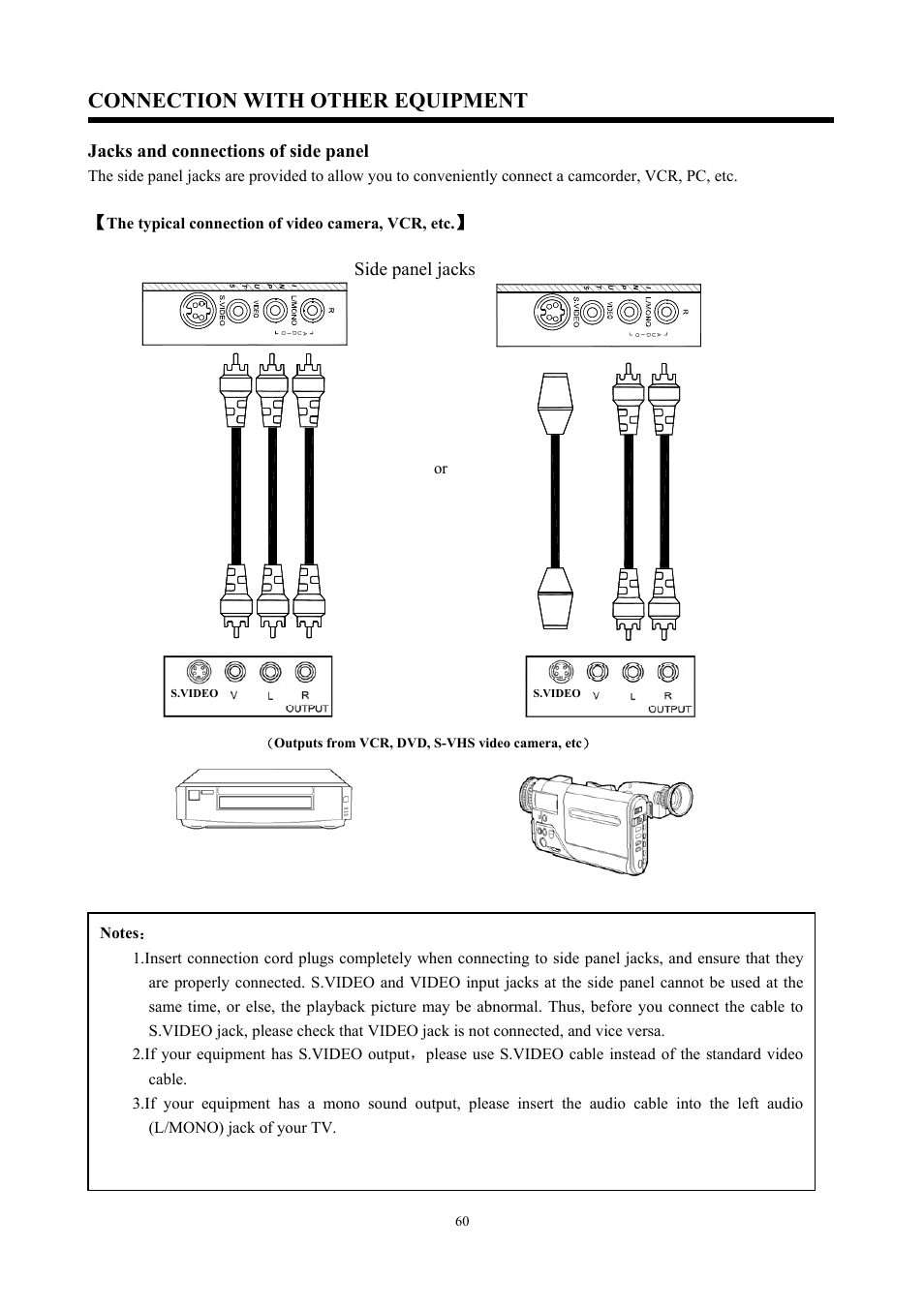 Connection with other equipment, Jacks and connections of side panel, Side panel jacks | The typical connection of video camera, vcr, etc | Hitachi C47-WD8000 User Manual | Page 60 / 68