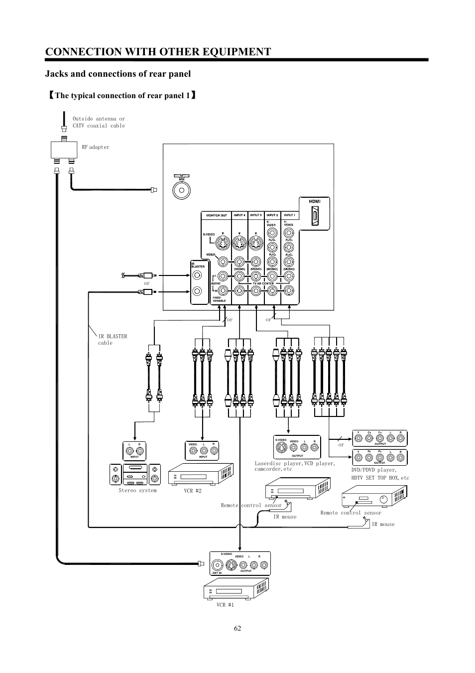 Connection with other equipment, Jacks and connections of rear panel ǐ, The typical connection of rear panel 1 | Hitachi C47-WD8000 User Manual | Page 62 / 68