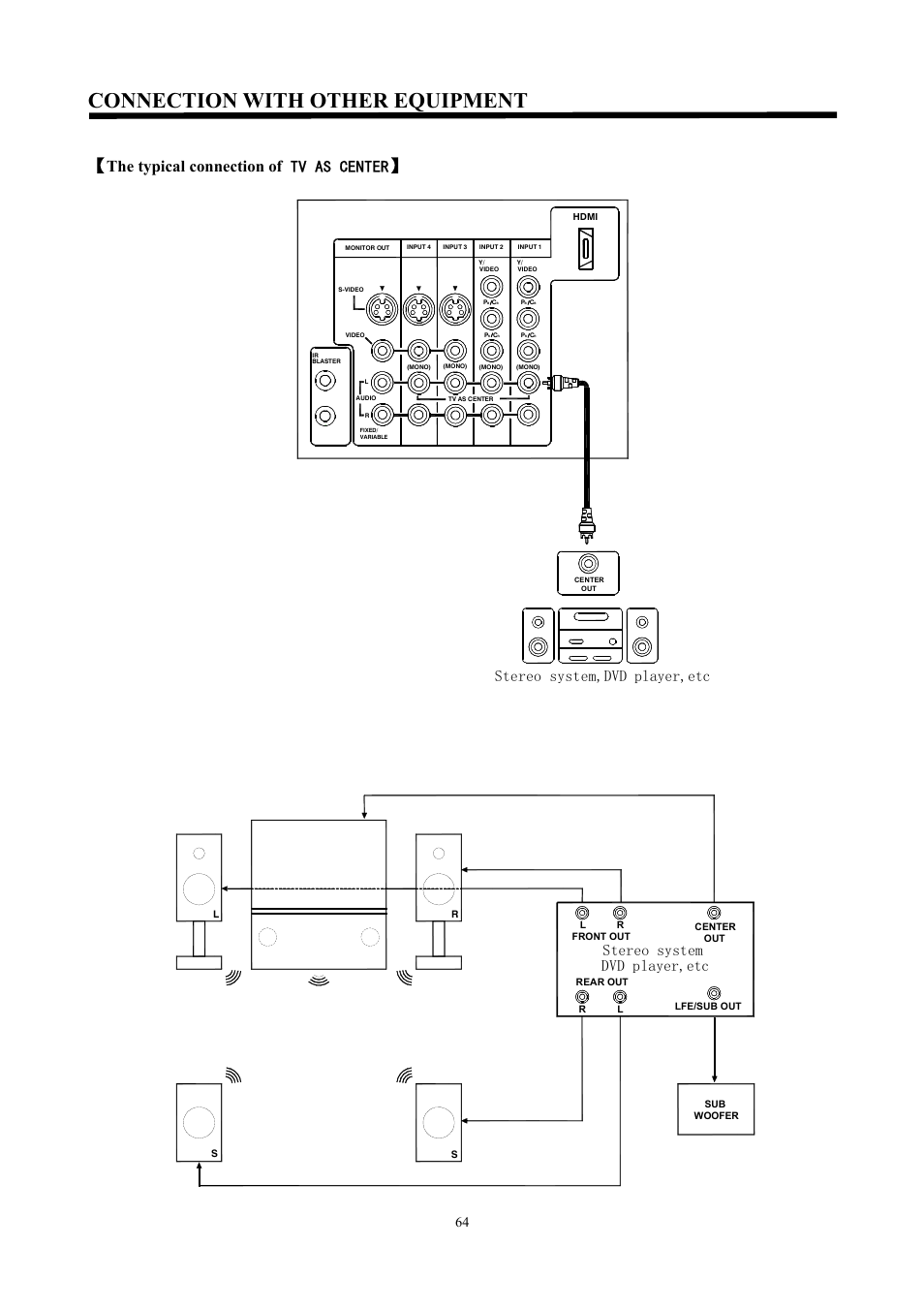 Connection with other equipment, 6whuhrv\vwhp'9'sod\huhwf, 6whuhrv\vwhp '9'sod\huhwf | Hitachi C47-WD8000 User Manual | Page 64 / 68