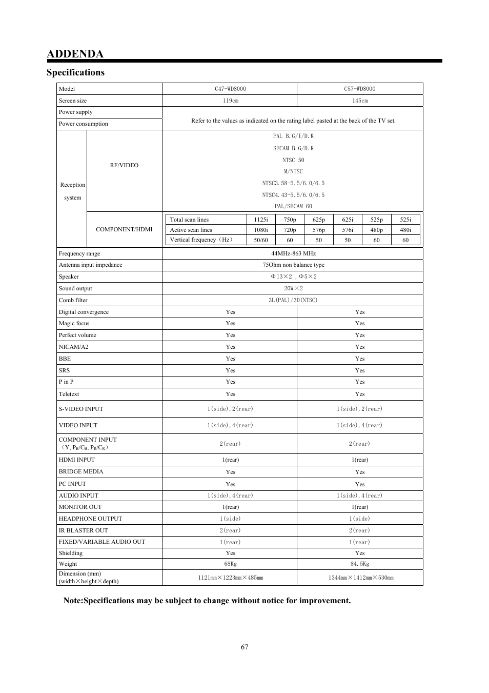 Addenda, Specifications | Hitachi C47-WD8000 User Manual | Page 67 / 68