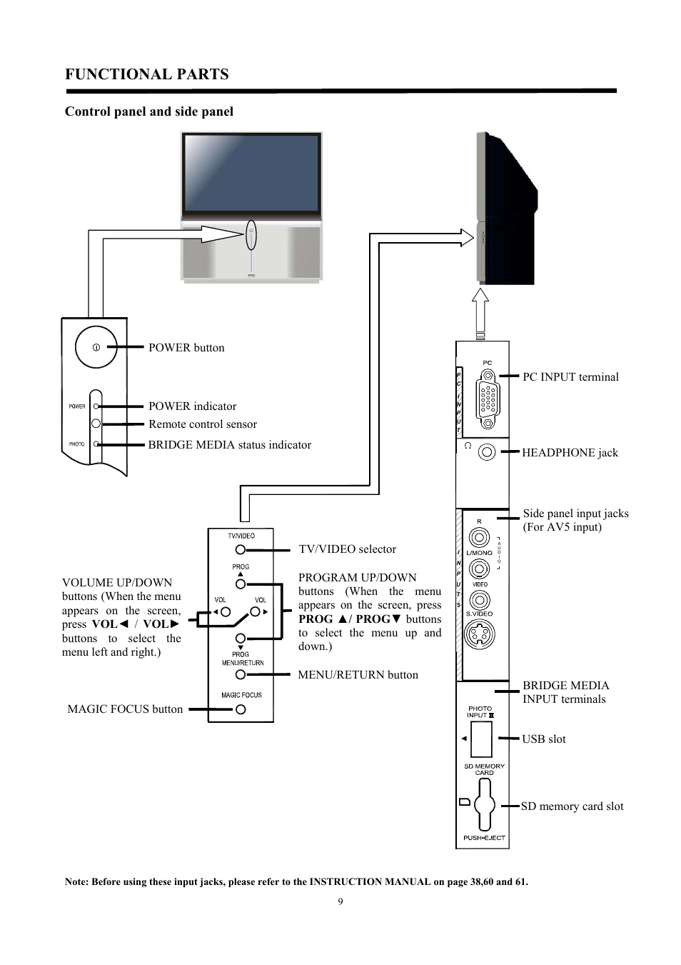 Functional parts, Control panel and side panel | Hitachi C47-WD8000 User Manual | Page 9 / 68