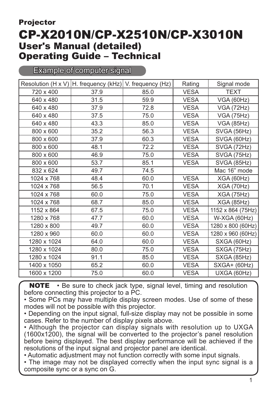 Hitachi CP-X3010N User Manual | 29 pages