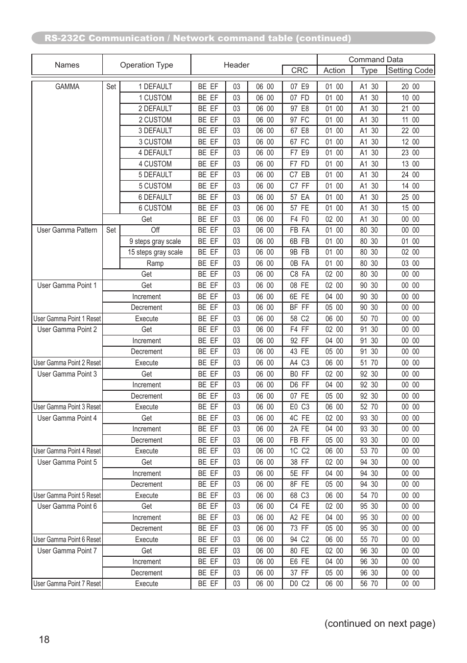 Continued on next page) | Hitachi CP-X3010N User Manual | Page 18 / 29
