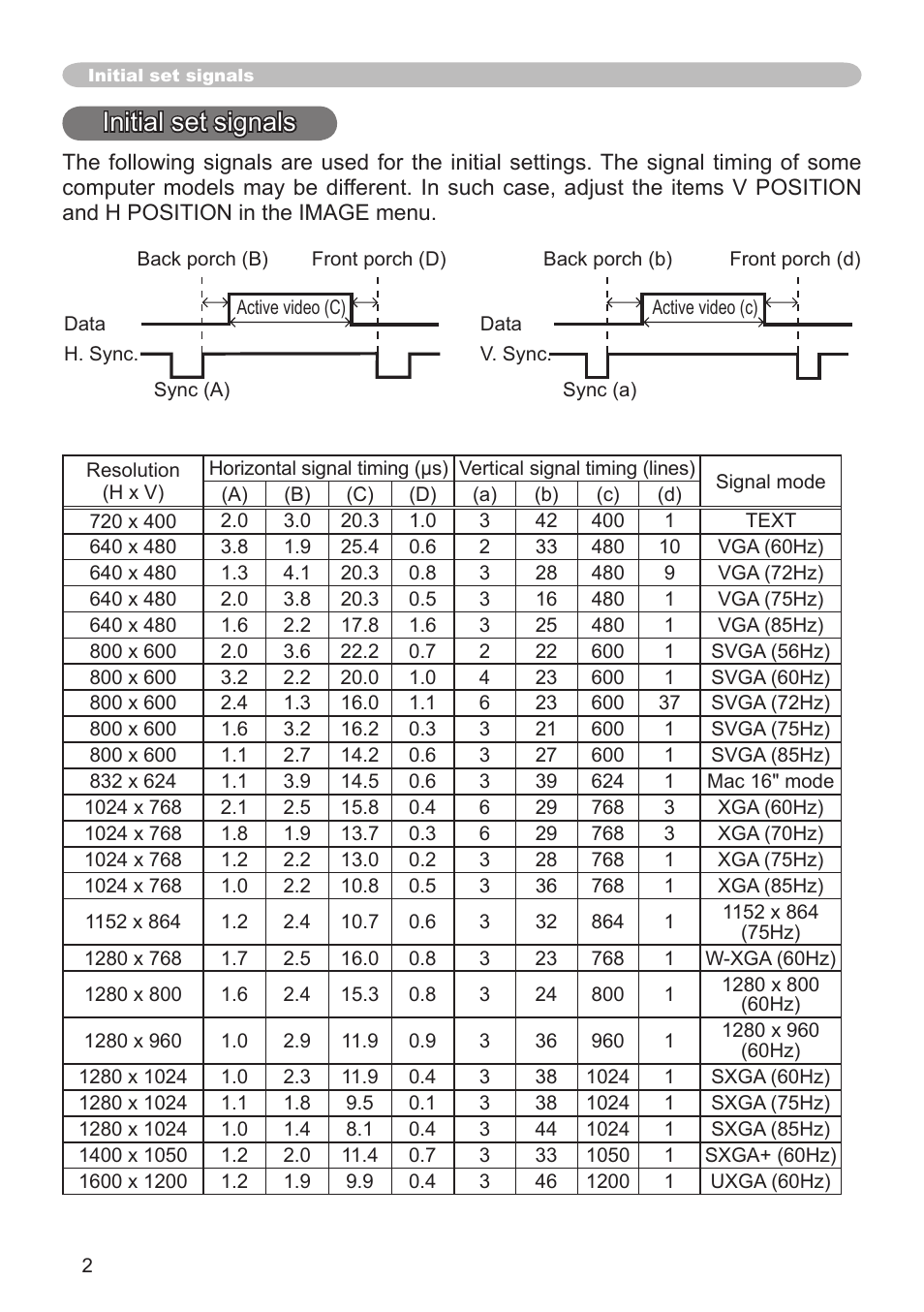 Initial set signals | Hitachi CP-X3010N User Manual | Page 2 / 29