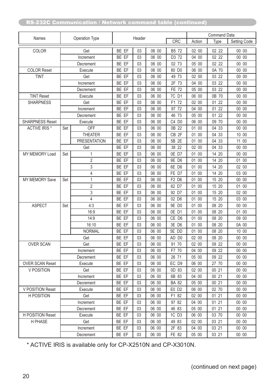 Hitachi CP-X3010N User Manual | Page 20 / 29