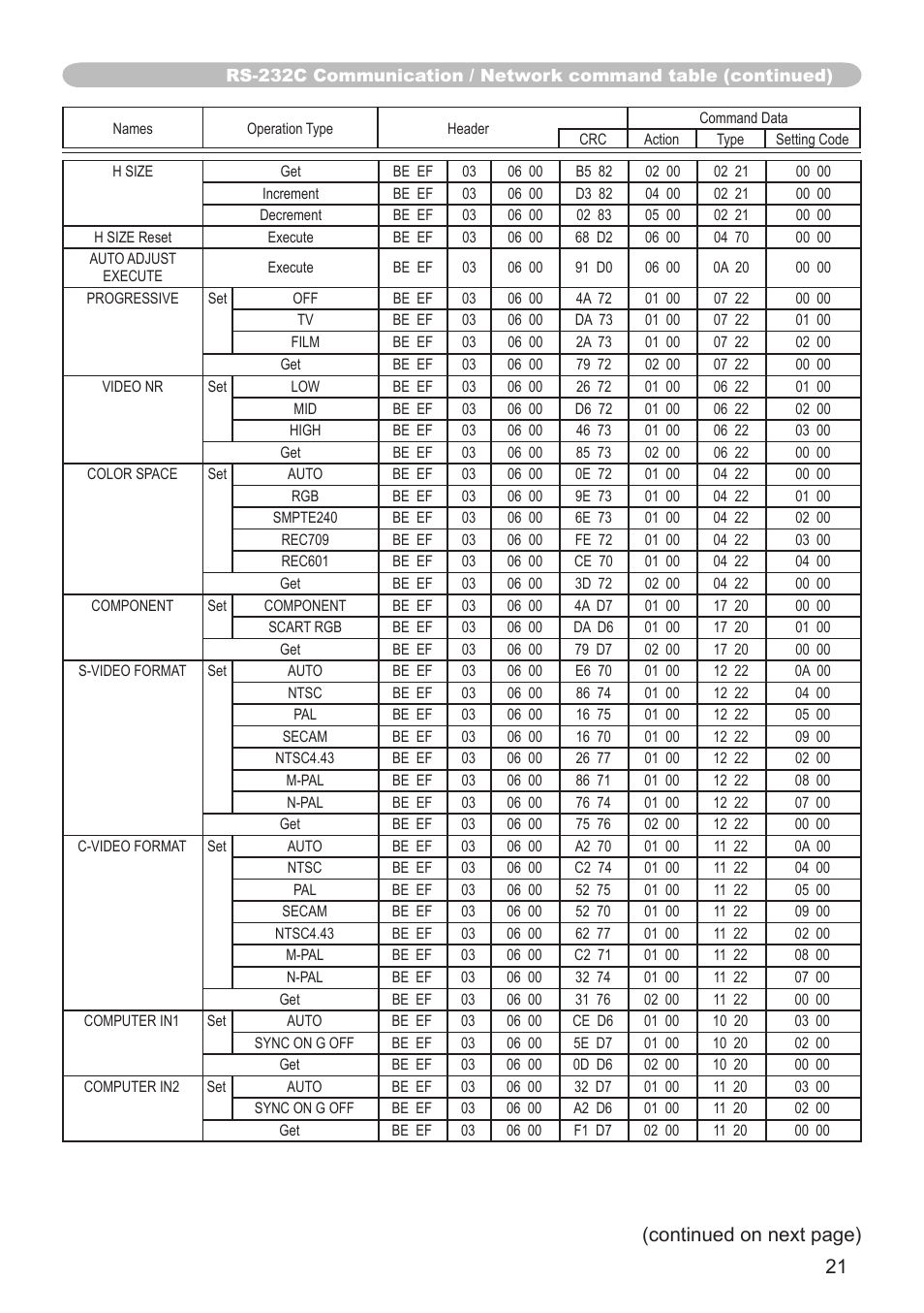 Continued on next page) | Hitachi CP-X3010N User Manual | Page 21 / 29