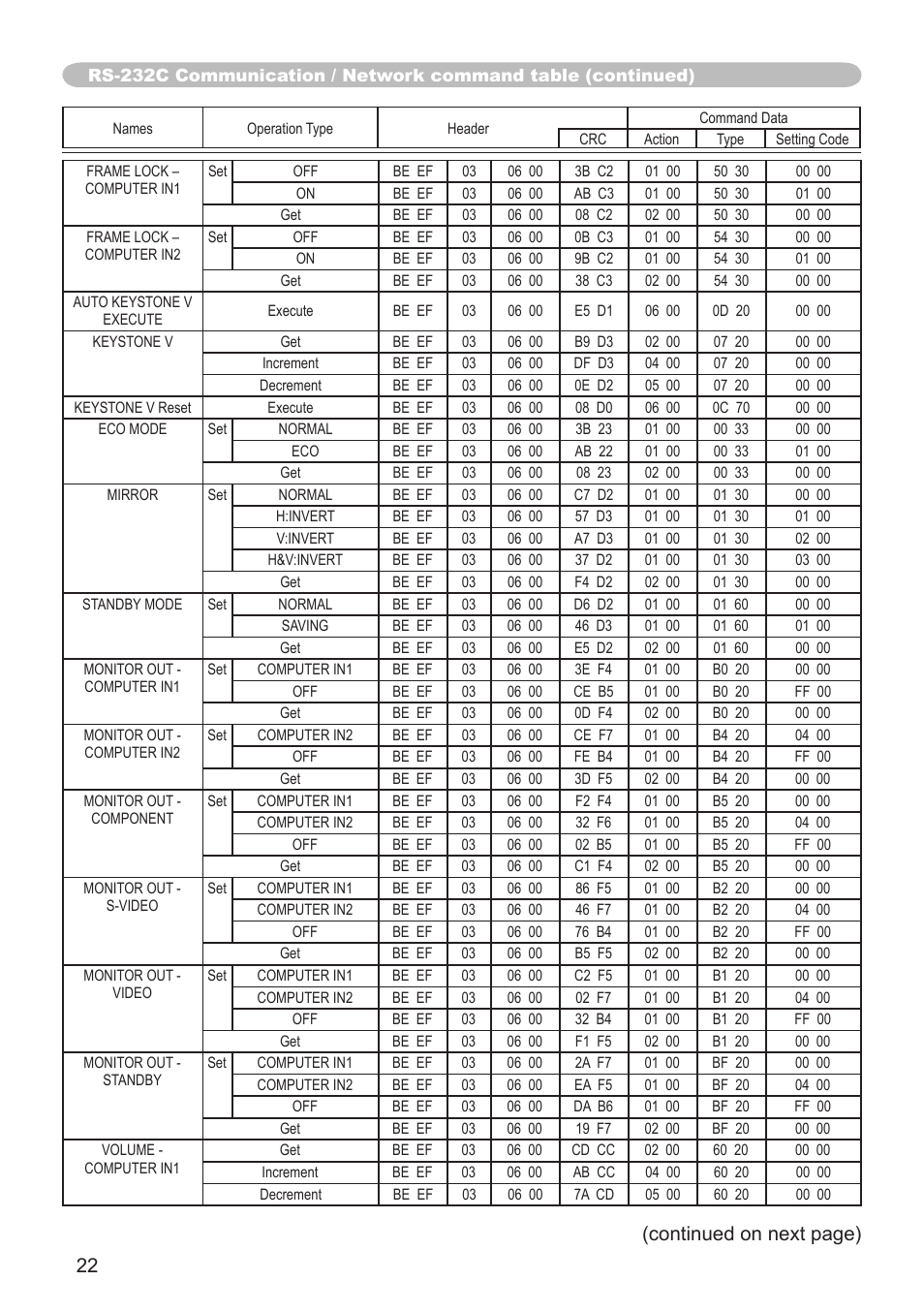 22 (continued on next page) | Hitachi CP-X3010N User Manual | Page 22 / 29
