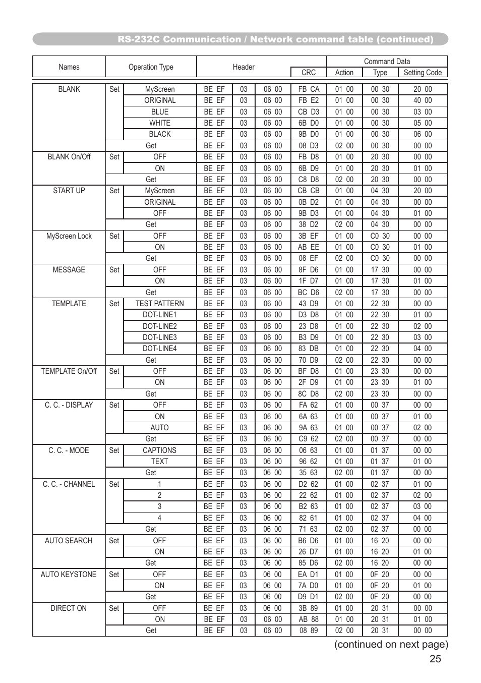 25 (continued on next page) | Hitachi CP-X3010N User Manual | Page 25 / 29