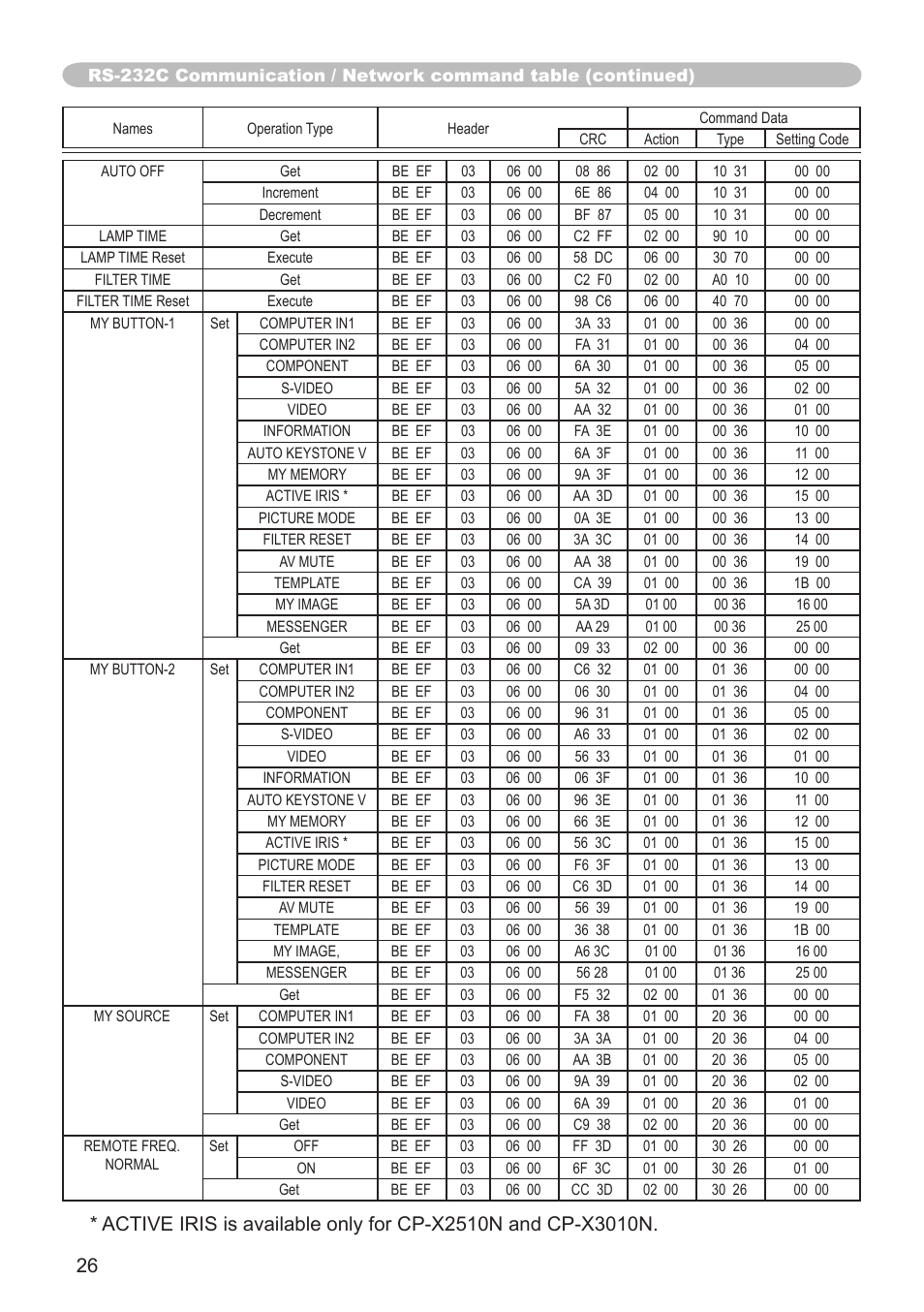 Hitachi CP-X3010N User Manual | Page 26 / 29