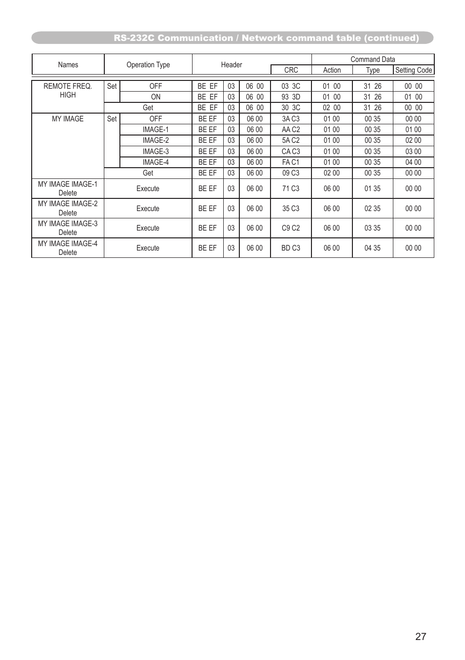 Hitachi CP-X3010N User Manual | Page 27 / 29