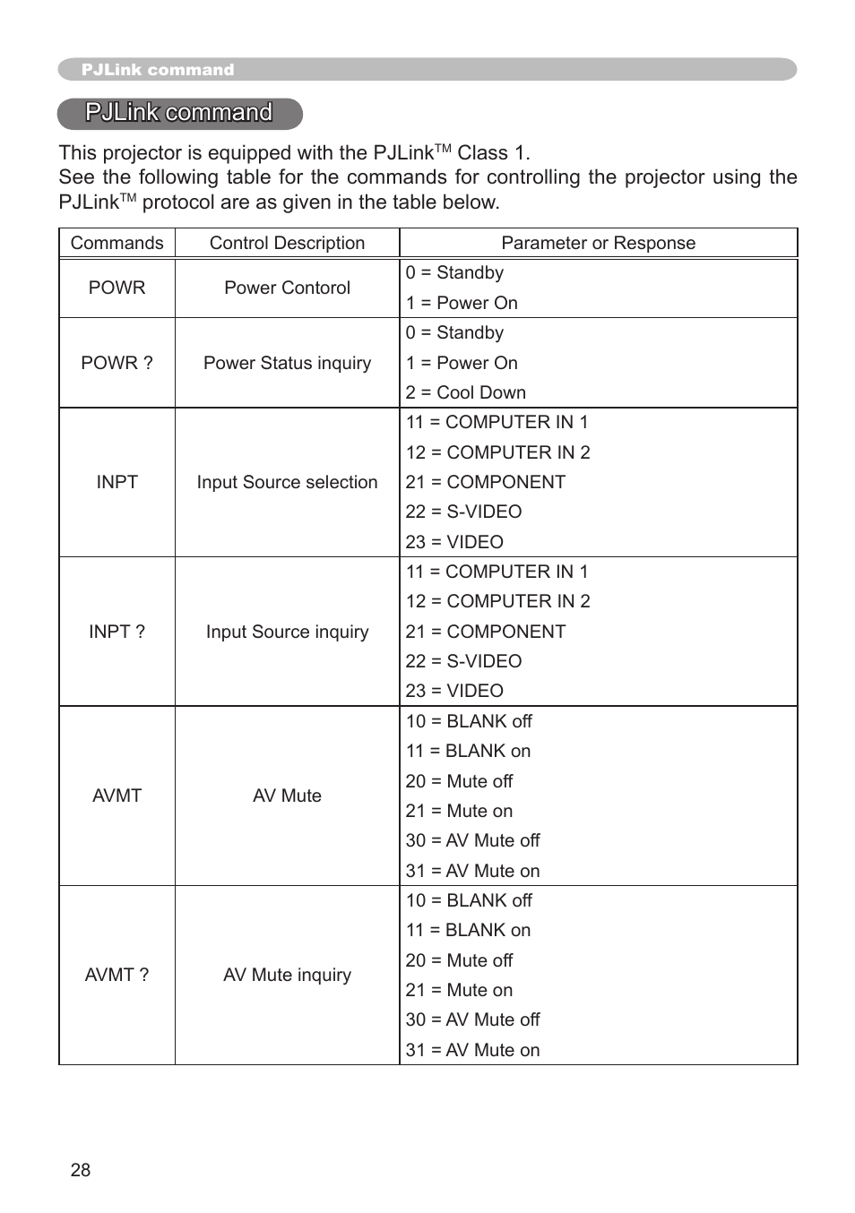 Pjlink command | Hitachi CP-X3010N User Manual | Page 28 / 29