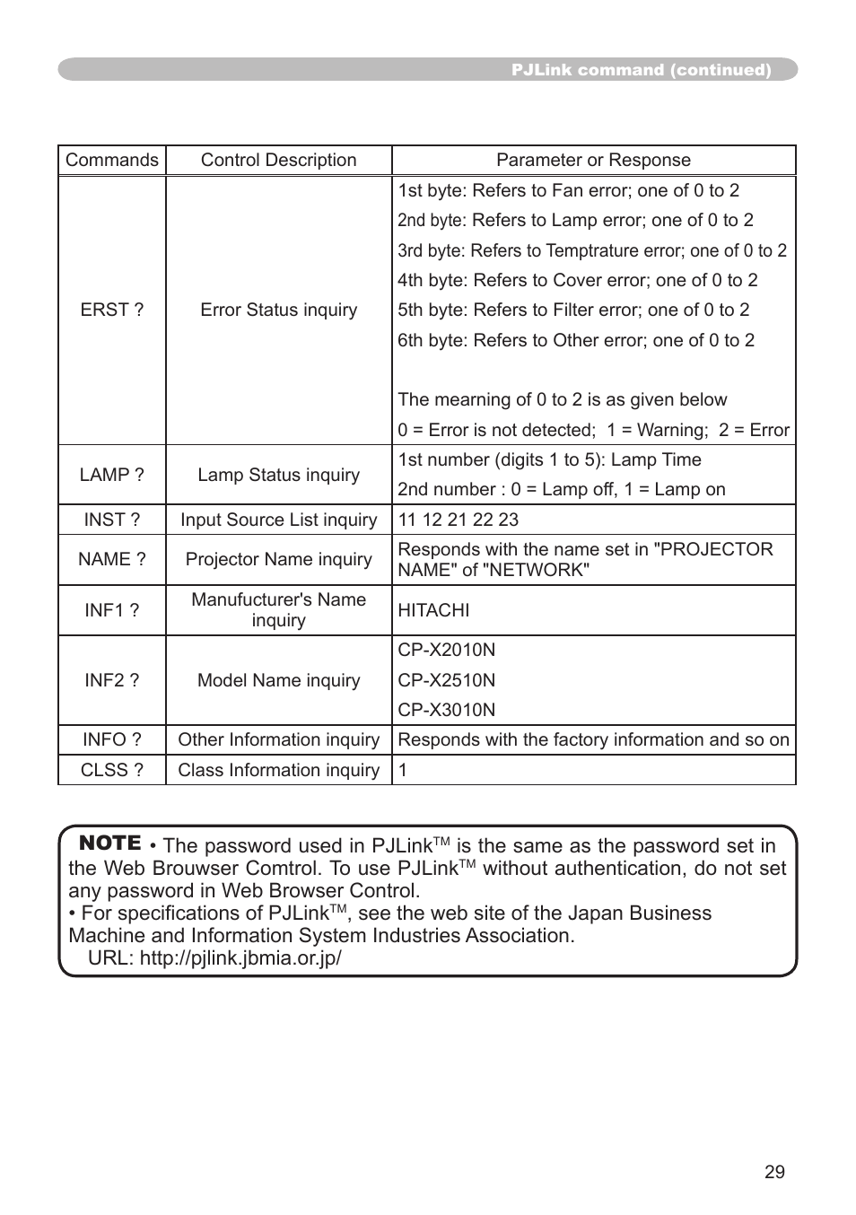 Hitachi CP-X3010N User Manual | Page 29 / 29