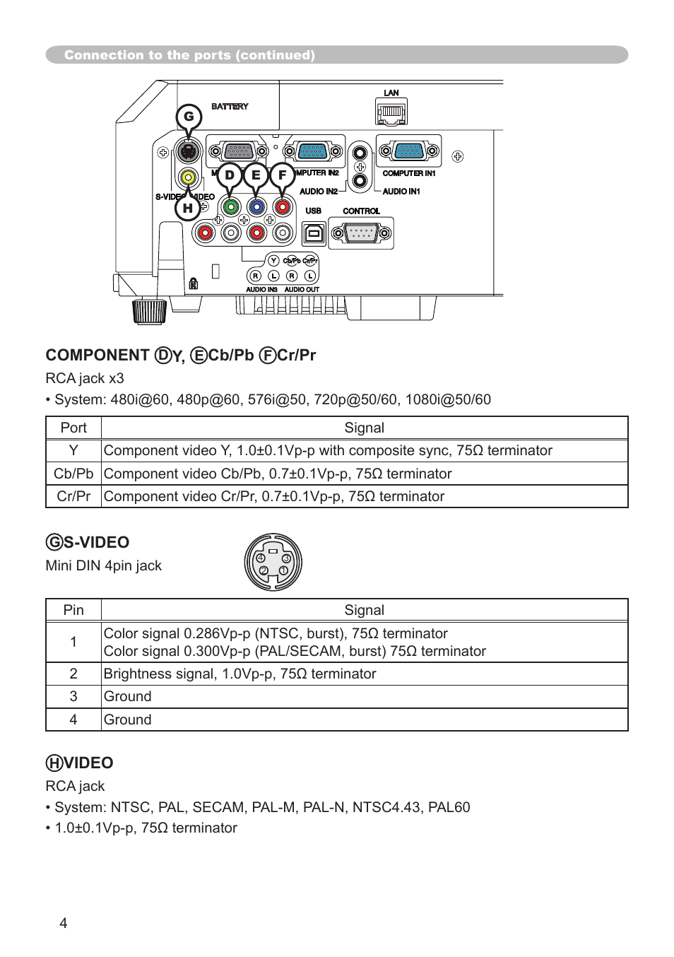 Hitachi CP-X3010N User Manual | Page 4 / 29