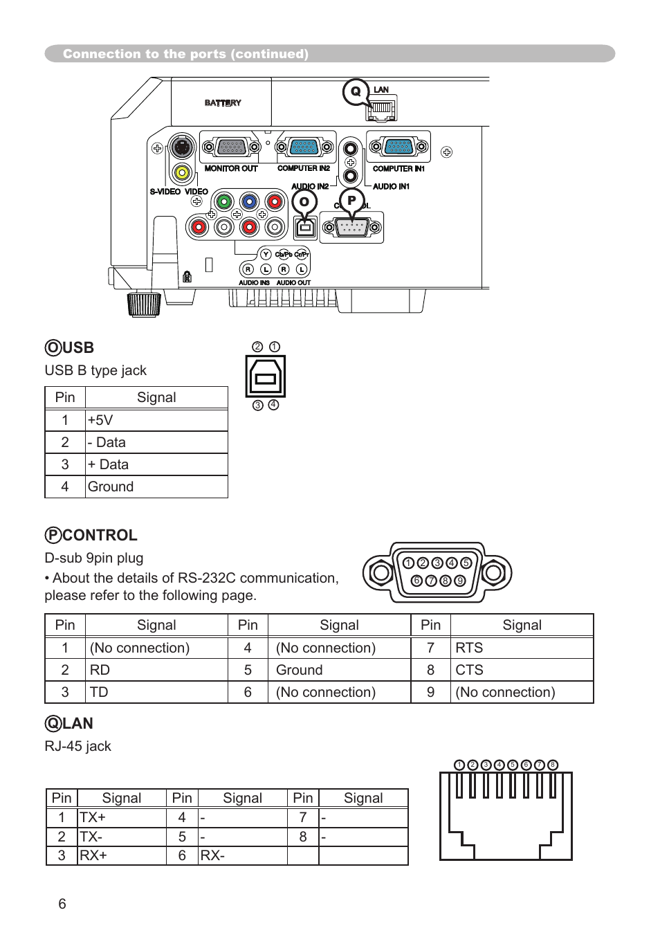 Control | Hitachi CP-X3010N User Manual | Page 6 / 29