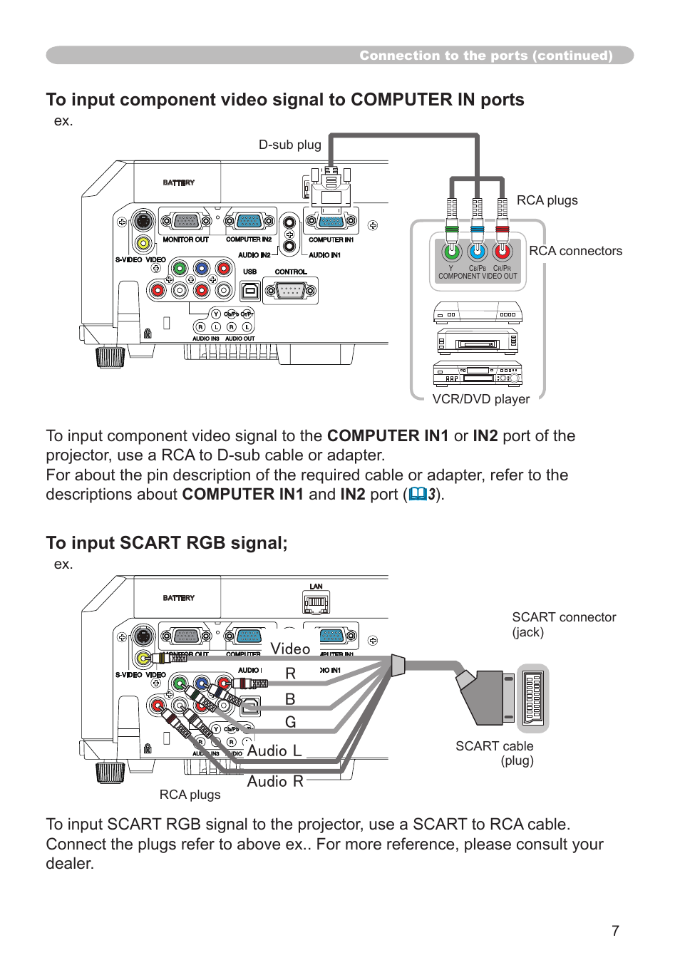 Hitachi CP-X3010N User Manual | Page 7 / 29
