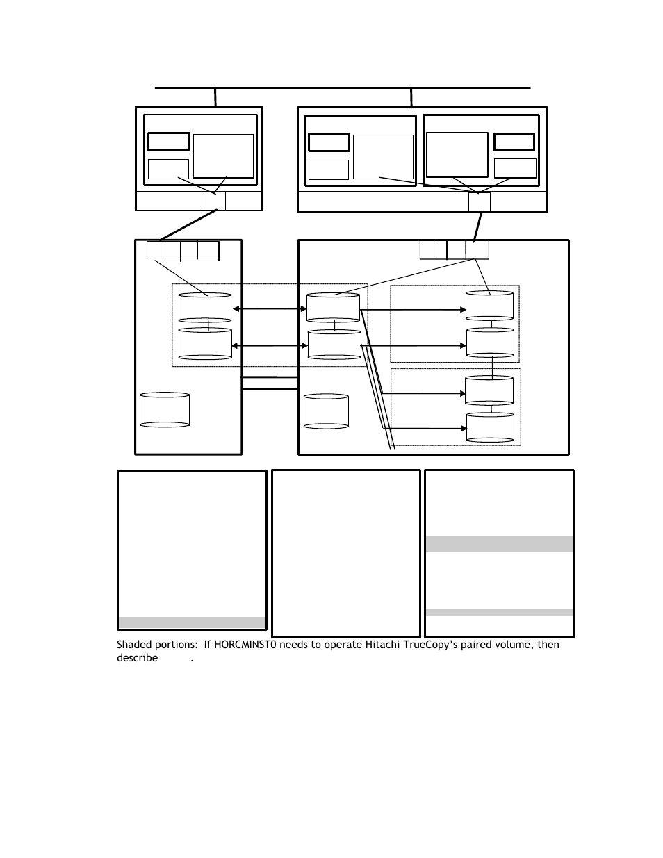 96 chapter 2 overview of cci operations | Hitachi TAGMASTORE MK-90RD011-25 User Manual | Page 114 / 388
