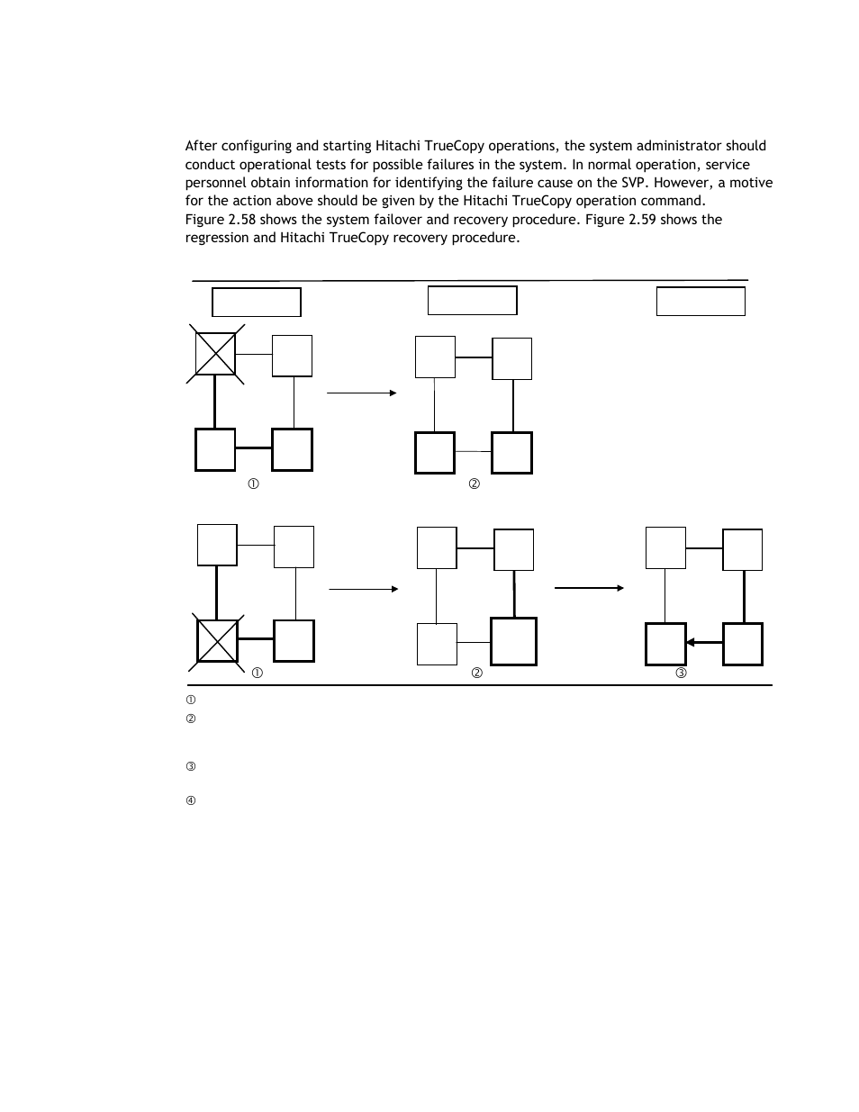 11 recovery procedures for ha configurations, Cd e | Hitachi TAGMASTORE MK-90RD011-25 User Manual | Page 127 / 388