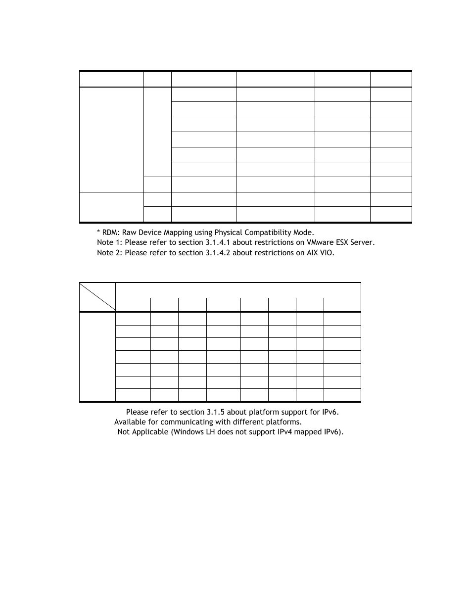 Hitachi TAGMASTORE MK-90RD011-25 User Manual | Page 136 / 388