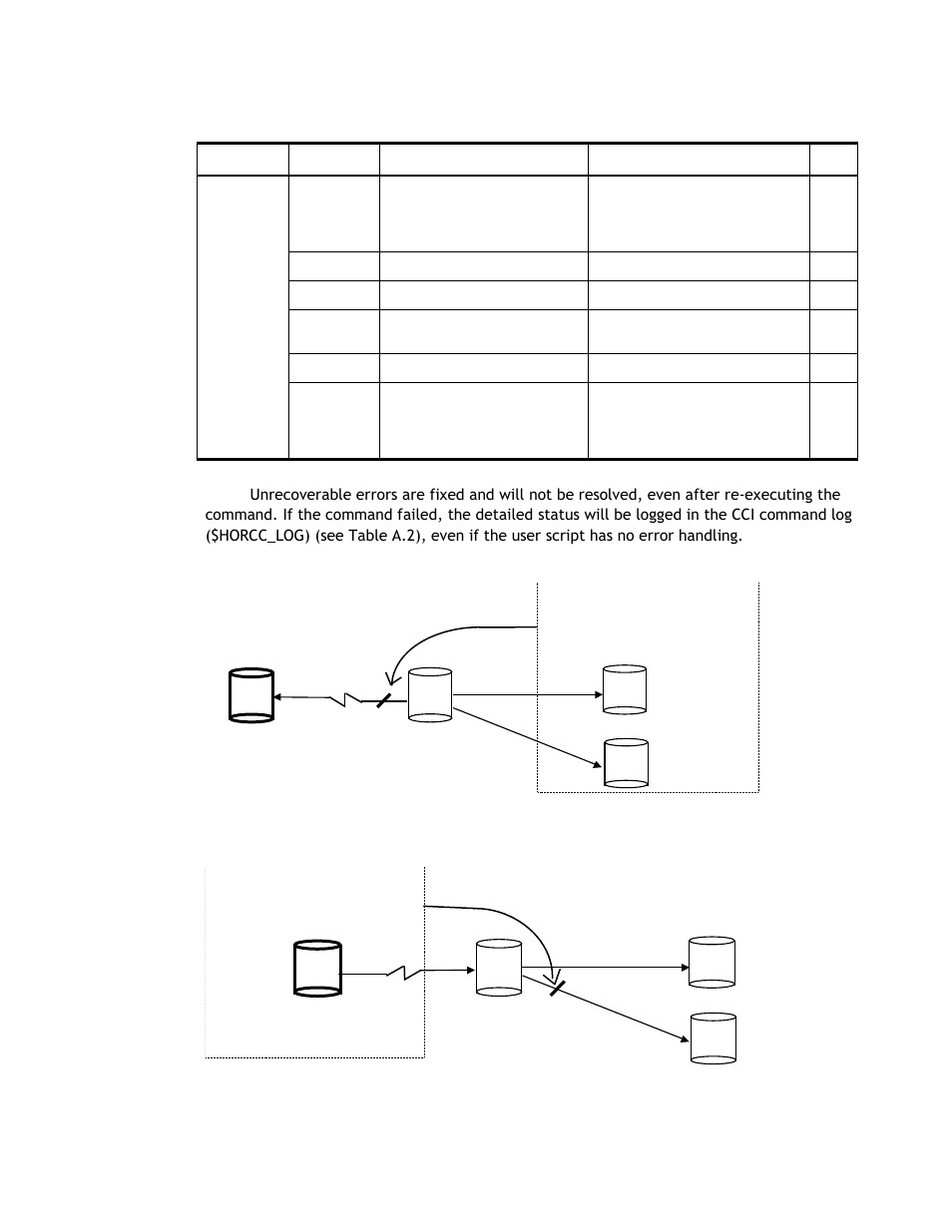 Table 4.6 lists and | Hitachi TAGMASTORE MK-90RD011-25 User Manual | Page 195 / 388